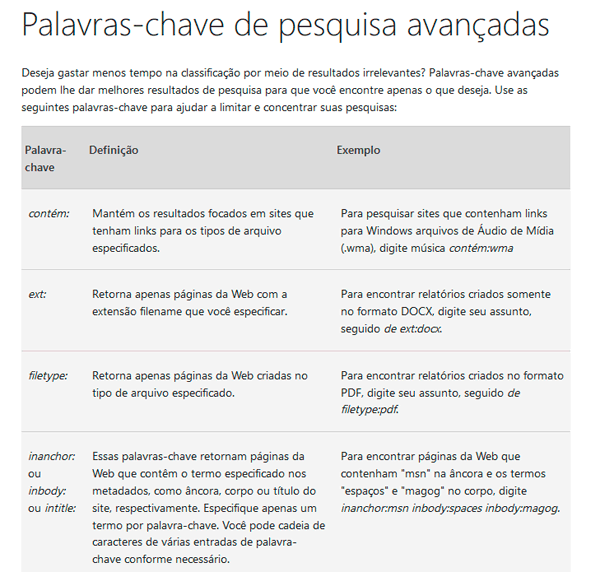 Palavras-chave de pesquisa avançadas Bing